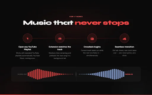 Download YouTube Playlist Crossfade Terbaru – Musik Tanpa Jeda - Screenshot 2