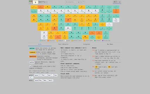 Unduh Vim What? Terbaru – Panduan Visual Vim Gratis - Screenshot 1