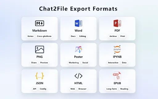 Download Chat2File Terbaru – Ekspor Chat AI ke Word & PDF - Screenshot 2