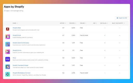 Alfred Shopify Theme Detector – Alat Produktivitas Terbaik - Screenshot 2