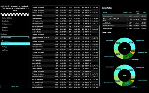 Download Timing71 Terbaru – Analisis Data Balap Real-Time Gratis - Screenshot 5